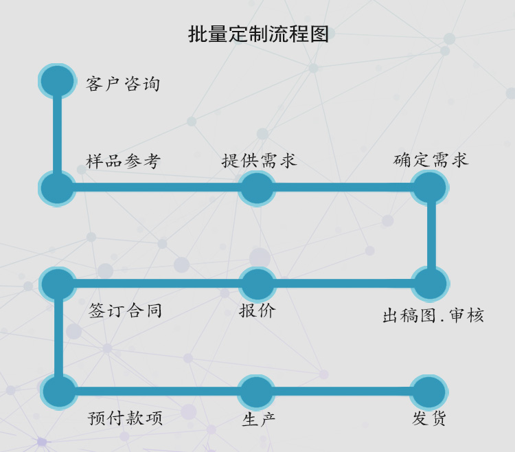 防靜電減震推車定制流程.jpg 防靜電減震推車定制流程.jpg