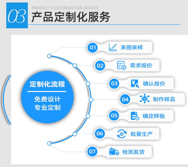 6寸耐高溫cassette定制流程.jpg 6寸耐高溫cassette定制流程.jpg
