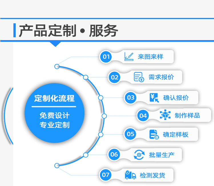 4硅片加工存放料盒定制流程.jpg 4硅片加工存放料盒定制流程.jpg