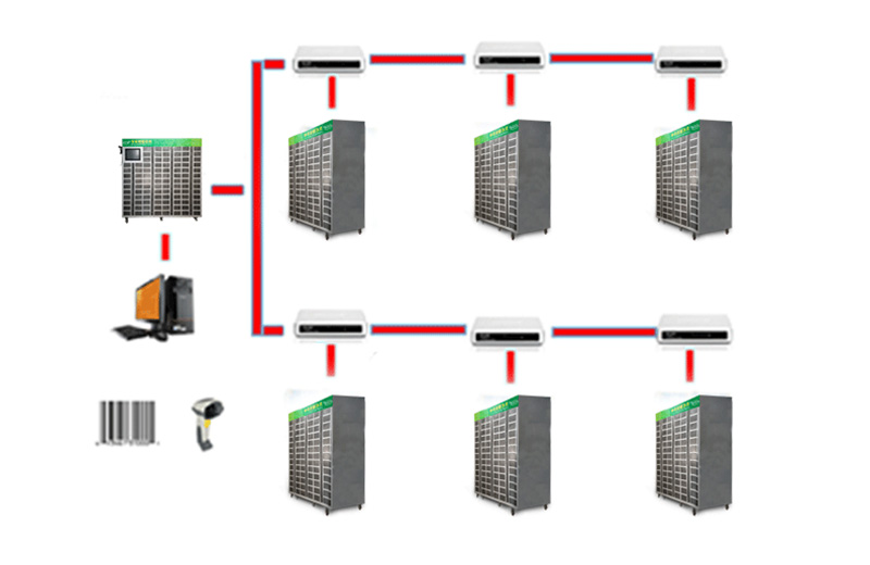 智能存儲柜使用圖.jpg 智能存儲柜使用圖.jpg